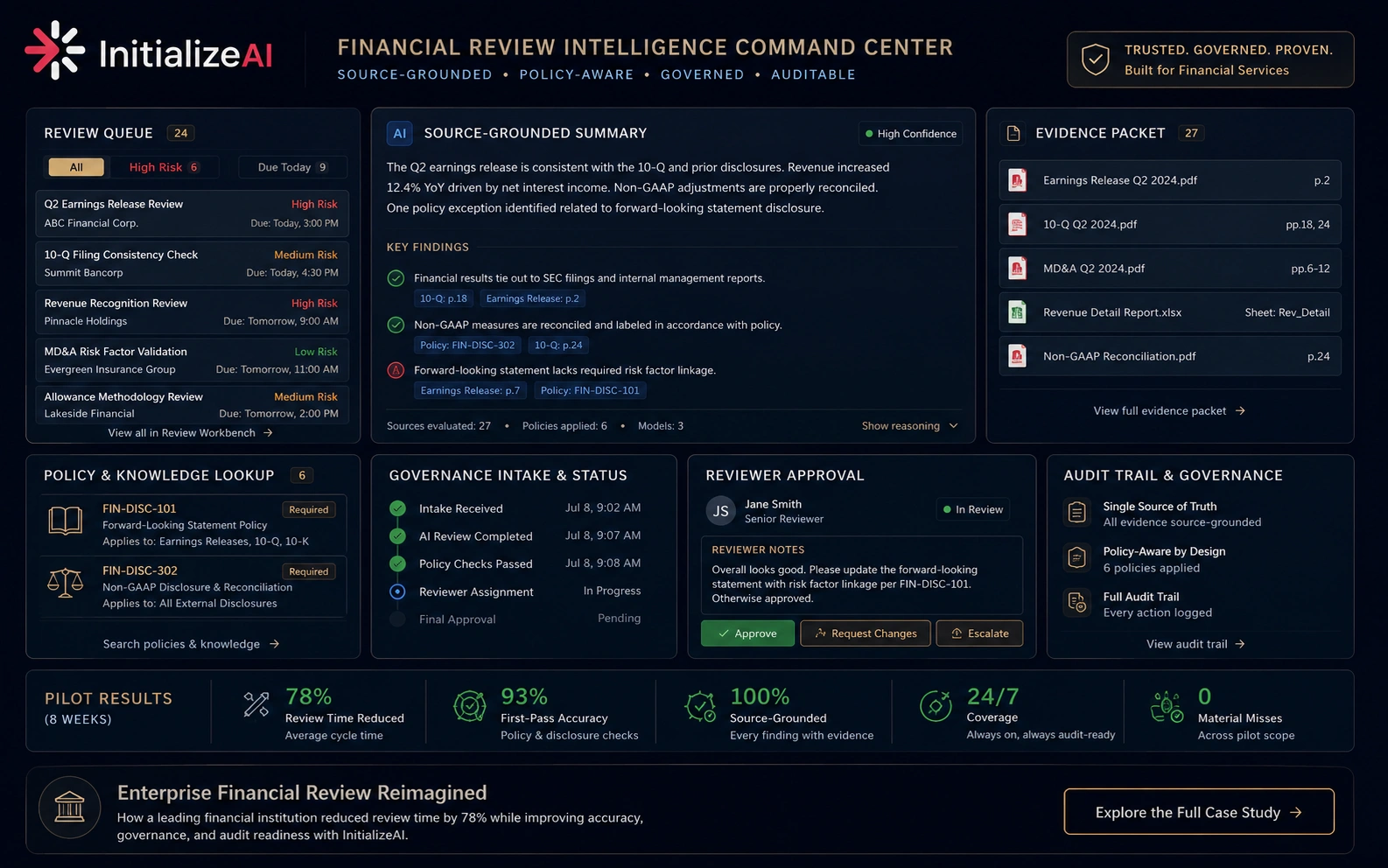 Financial Review Intelligence workbench for governed risk and compliance review.